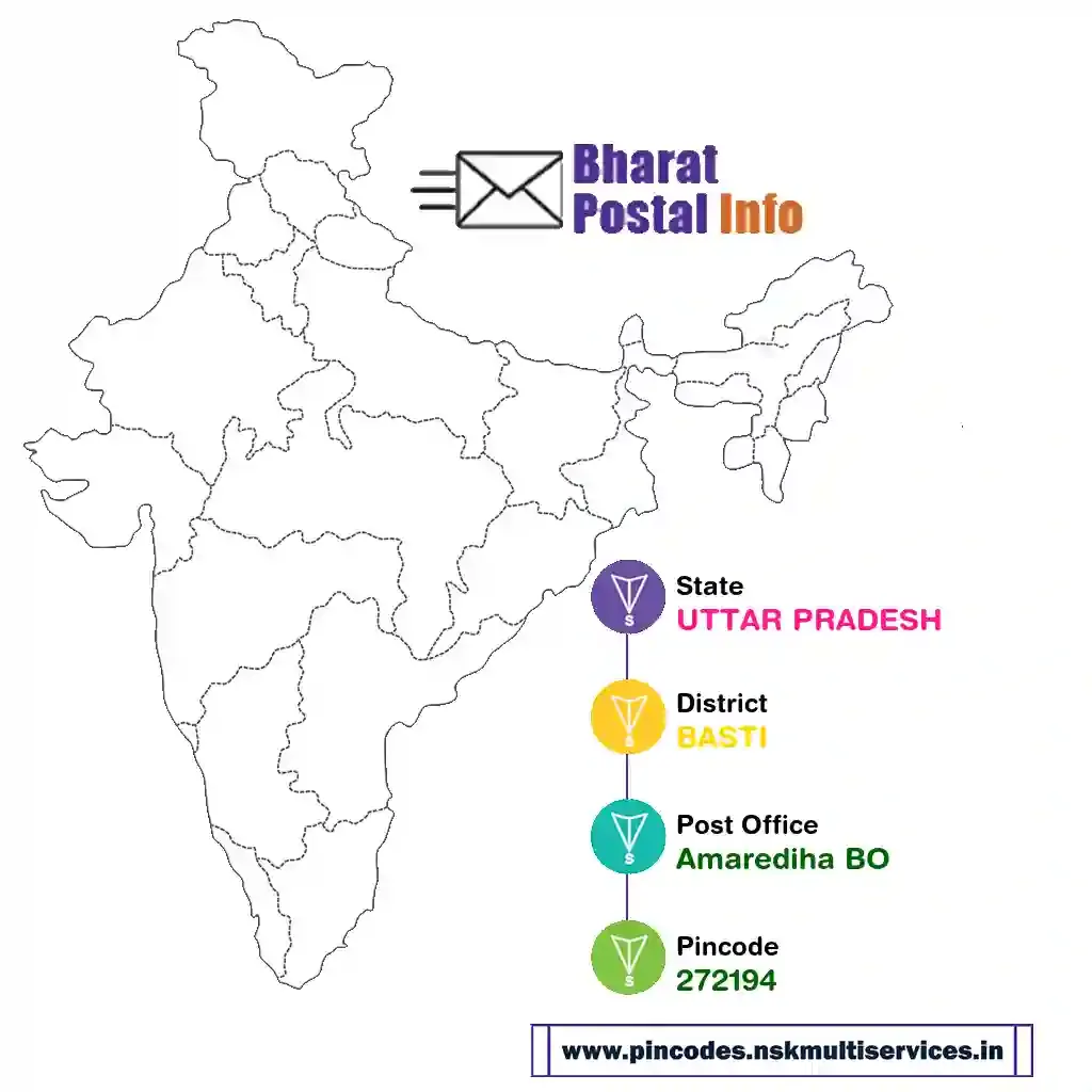 UTTAR PRADESH-BASTI-Amarediha BO-272194